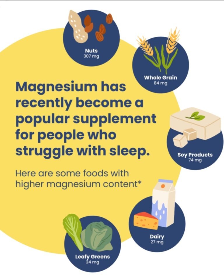 Magnesium and its type